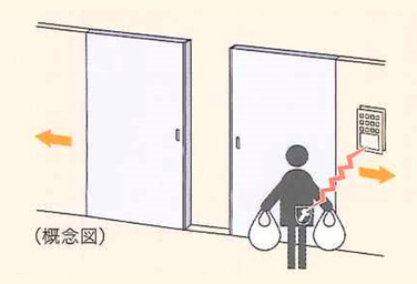 シティテラス平井のハンズフリーキー概念図