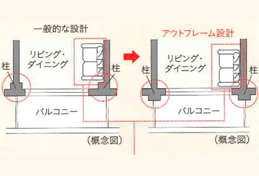 シティテラス平井のアウトフレーム設計概念図