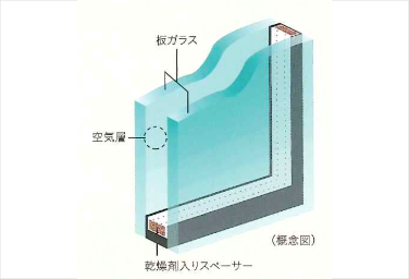 シティテラス平井の複層ガラス概念図