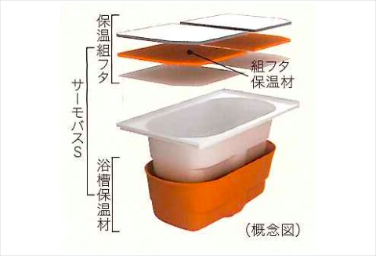 シティテラス平井の保温浴槽概念図