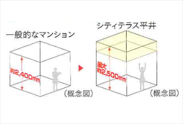 シティテラス平井の最大約2,500mmの天井高概念図