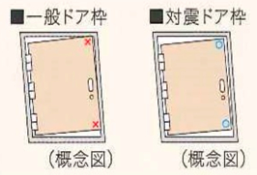 シティテラス平井の対震ドア枠概念図