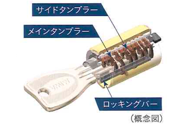シティテラス平井のプログレッシブシリンダーキー概念図