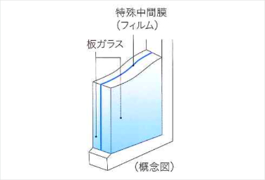 シティテラス平井の防犯合わせガラス概念図