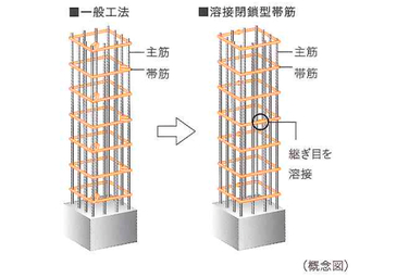 シティテラス平井の溶接閉鎖型帯筋概念図