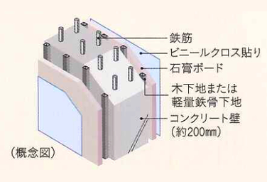 シティテラス平井の戸境壁概念図
