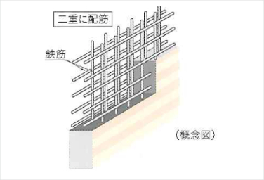 シティテラス平井のダブル配筋概念図